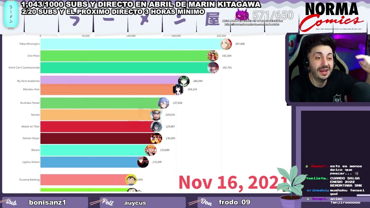 cual es el anime más popular del mundo