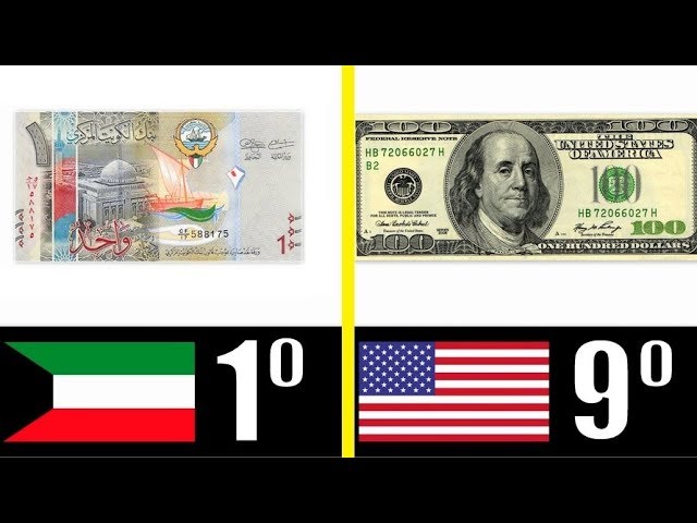 cual es el dinero mas caro del mundo